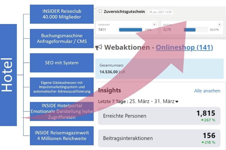 Erfolg gutInside Pfeil 900x600